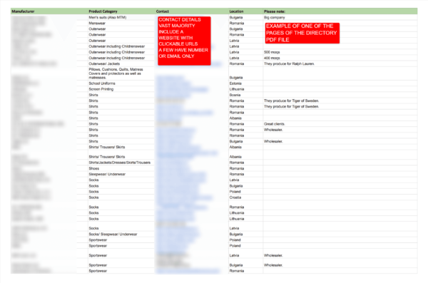 Spain Footwear manufacturers directory example