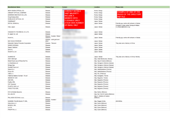 Eyewear manufacturers directory example