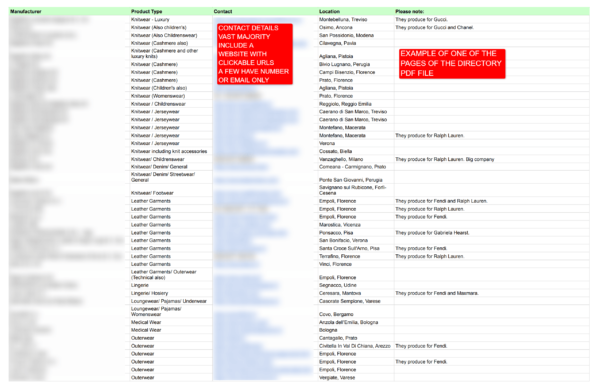 Italy clothing directory example